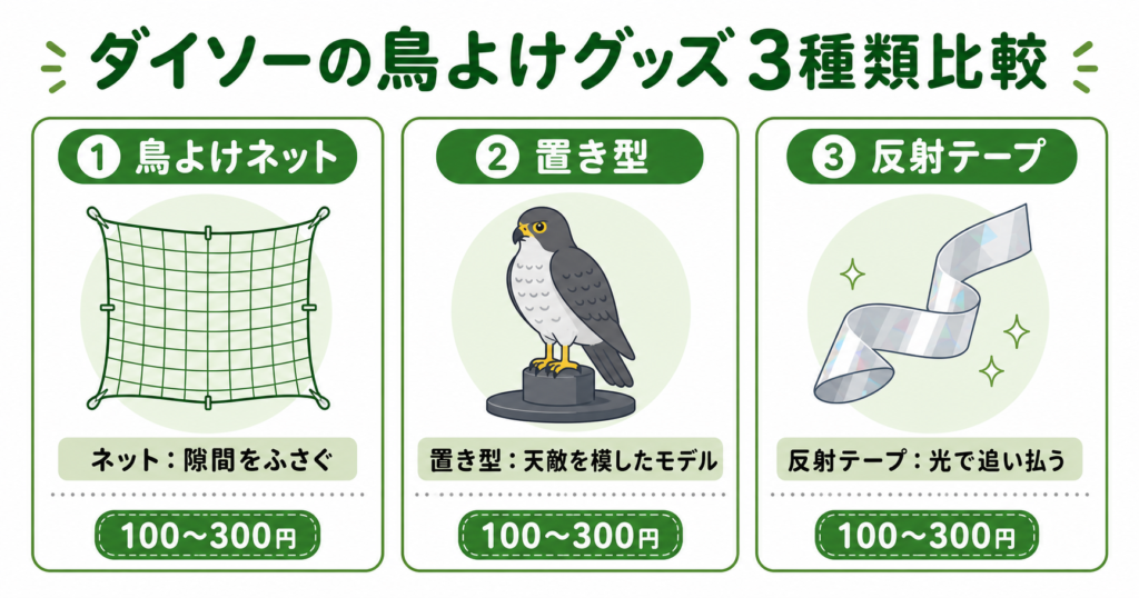 ダイソー 鳥よけグッズ ネット 置き型 反射テープ 比較