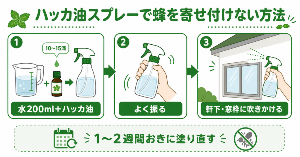 ハッカ油スプレーの作り方 蜂よけ 手順