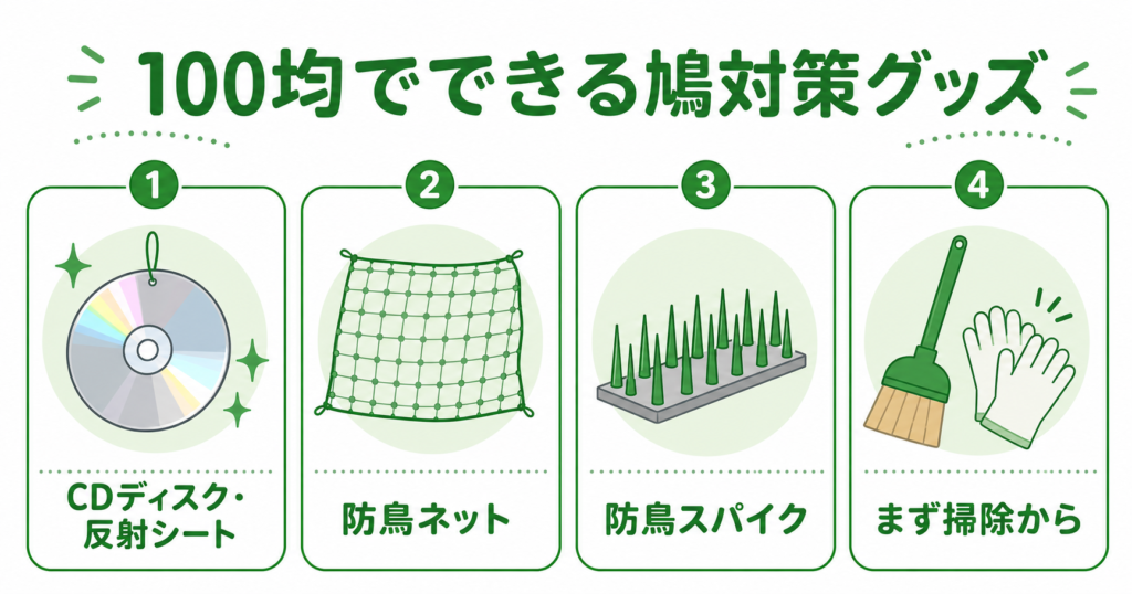 100均で揃う鳩対策グッズ（CDディスク・防鳥ネット・スパイク・掃除道具）の図解