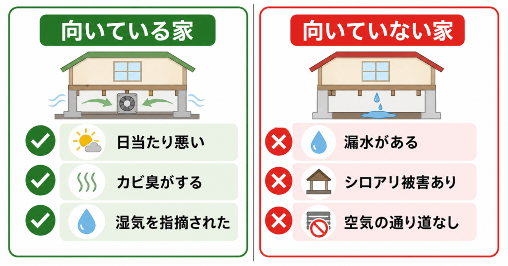 床下換気扇が向いている家と向いていない家の比較図