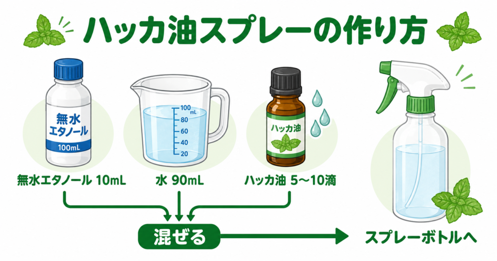 ハッカ油スプレーの作り方の図解