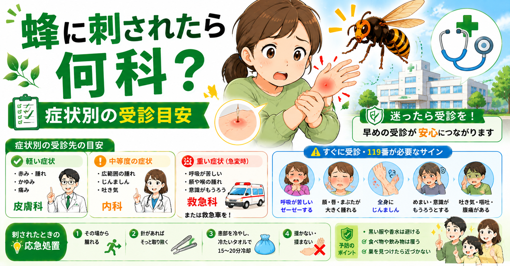 蜂に刺されたら何科を受診するか解説するイラスト