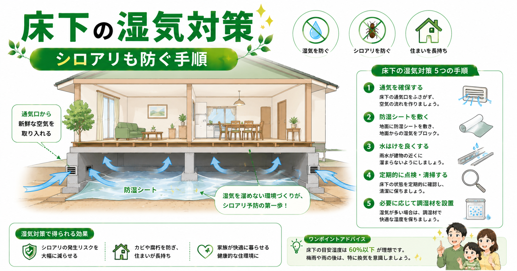 床下の湿気対策とシロアリ予防について解説するイラスト
