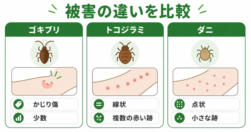 ゴキブリ トコジラミ ダニ 被害の違い比較