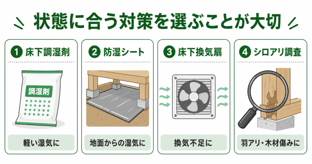 床下調湿剤と防湿シート・換気扇・シロアリ調査の比較イラスト