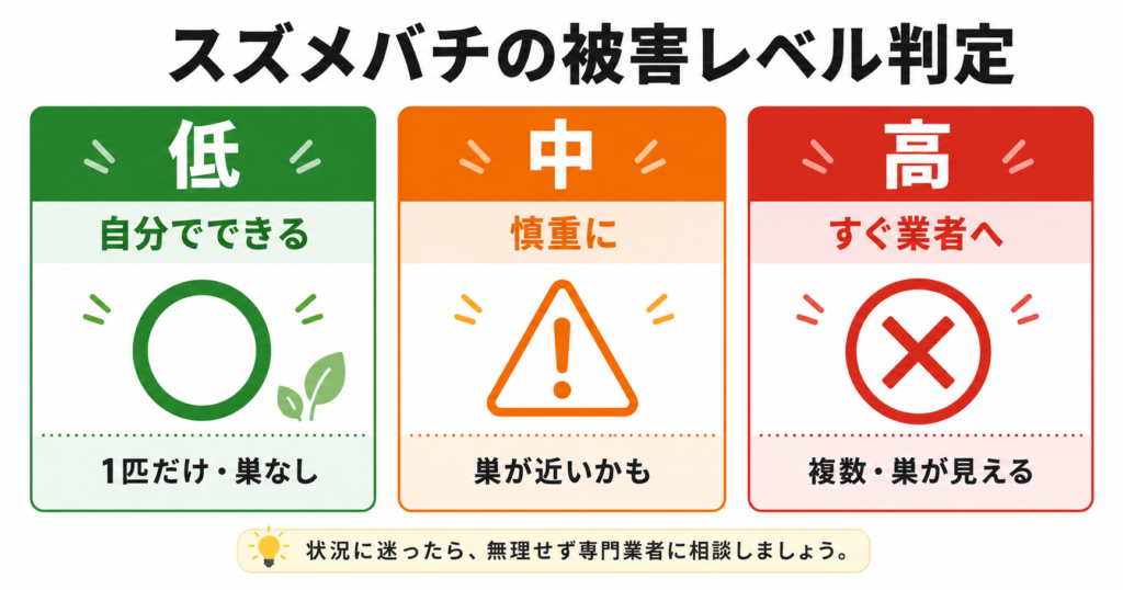 冬のスズメバチ 被害レベル判定