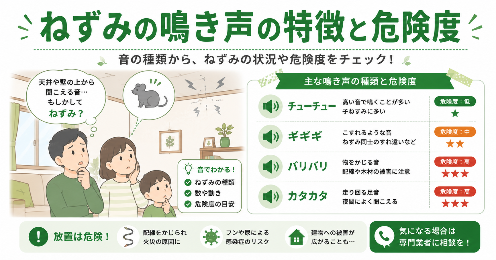 ねずみの鳴き声 種類と危険度
