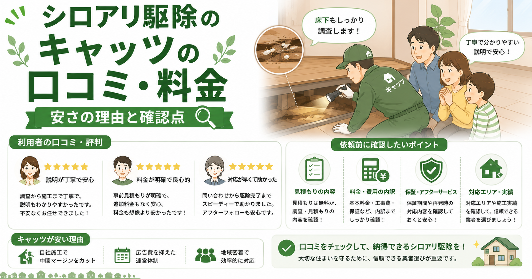 シロアリ駆除のキャッツ 口コミ