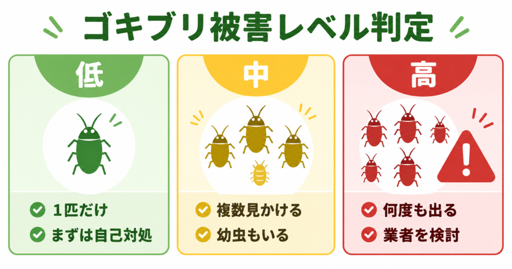 ゴキブリ被害レベル判定表